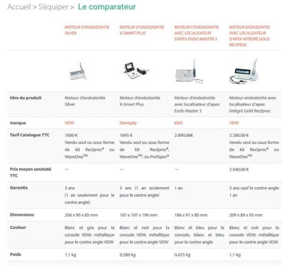 Comparateur 1 c2d2zt - Eugenol