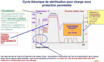 Cycle ccamli - Eugenol