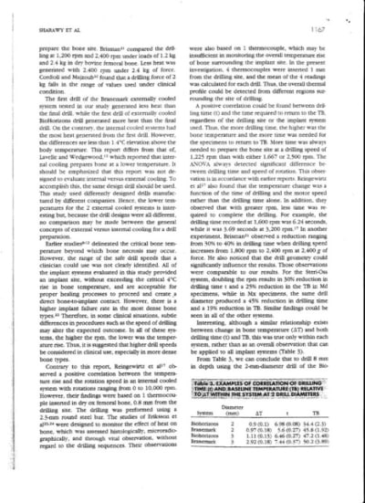 Heat   8 xetsst - Eugenol