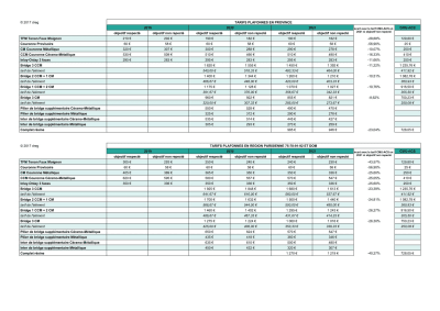 Impact négociations conventionnelles 2016 2017 sur ca et bnc   resume arbitrage 7 01 p0aeei mislah - Eugenol