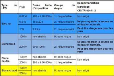 Led  type de lumi re awcfxp - Eugenol