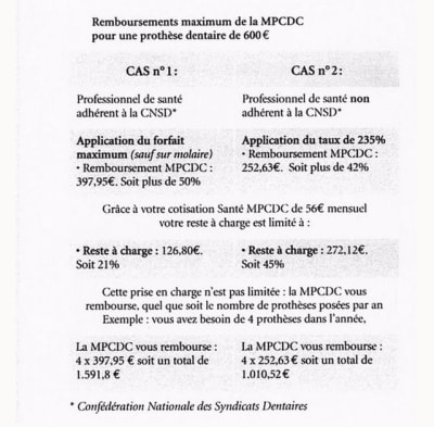 Mpcdc2 o6glde - Eugenol