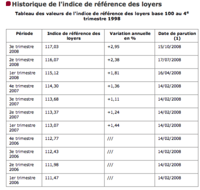 Reference loyers eerz96 - Eugenol