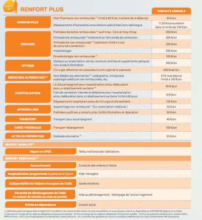Renfort plus hl0cwp - Eugenol