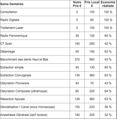 Tarifs de soins clinique hongroise xmmgpp - Eugenol