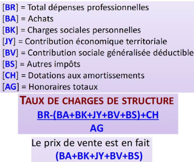 Calcul1 qlkzd2 - Eugenol