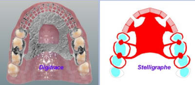 Comparaison l0gas3 - Eugenol
