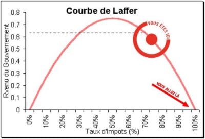 Courbe de laffer gucbxk - Eugenol