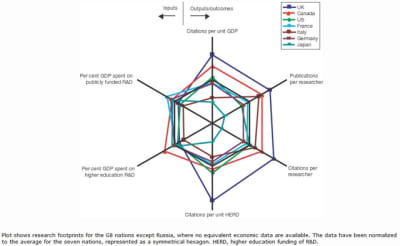 Figure 5 comparing financial inputs with scientific outputs and outcomes vmnsen - Eugenol