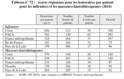 Honoraires infirmiers   kin s mgerch - Eugenol