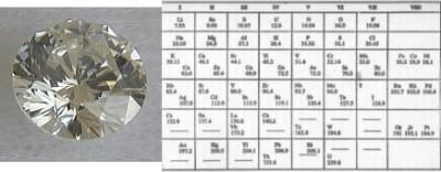 Indice - Eugenol