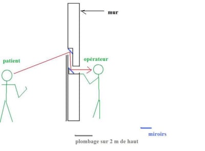 Install periscope czcxgb - Eugenol