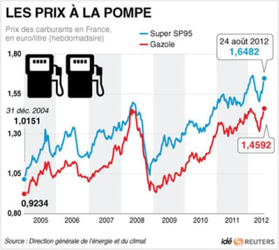 Les prix la pompe big 1  oh7tb4 - Eugenol