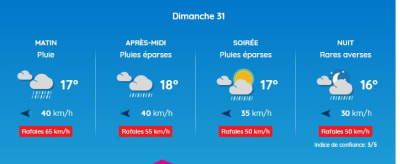 Météo h7thxg - Eugenol