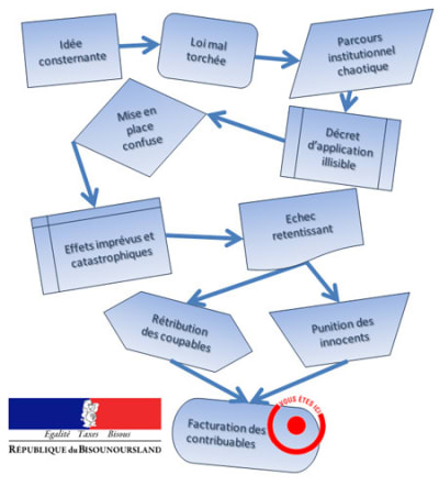 Parcours institutionnel e tape finale kdob2c - Eugenol