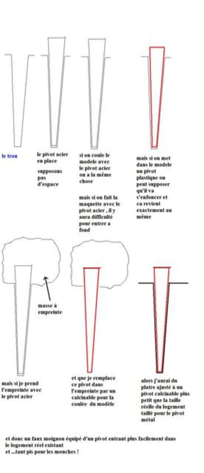 Pivots calcinables ktzlcm - Eugenol