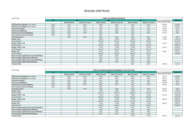 Résumé arbitrage ypwavc - Eugenol