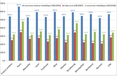 Tarif moyen prothèse l4dot8 - Eugenol