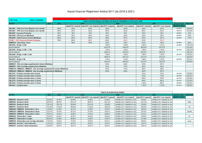 Tarifs paris dom tom lcpy9e - Eugenol