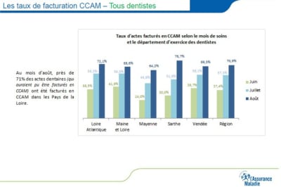 Taux facturation ccam oc50yx - Eugenol