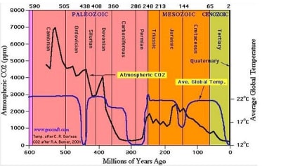Tempvsco2 wfnqj6 - Eugenol