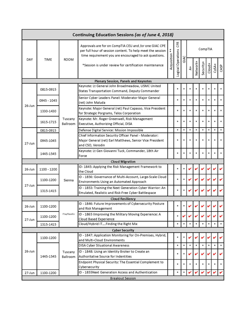 Continuing Education Sessions Schedule