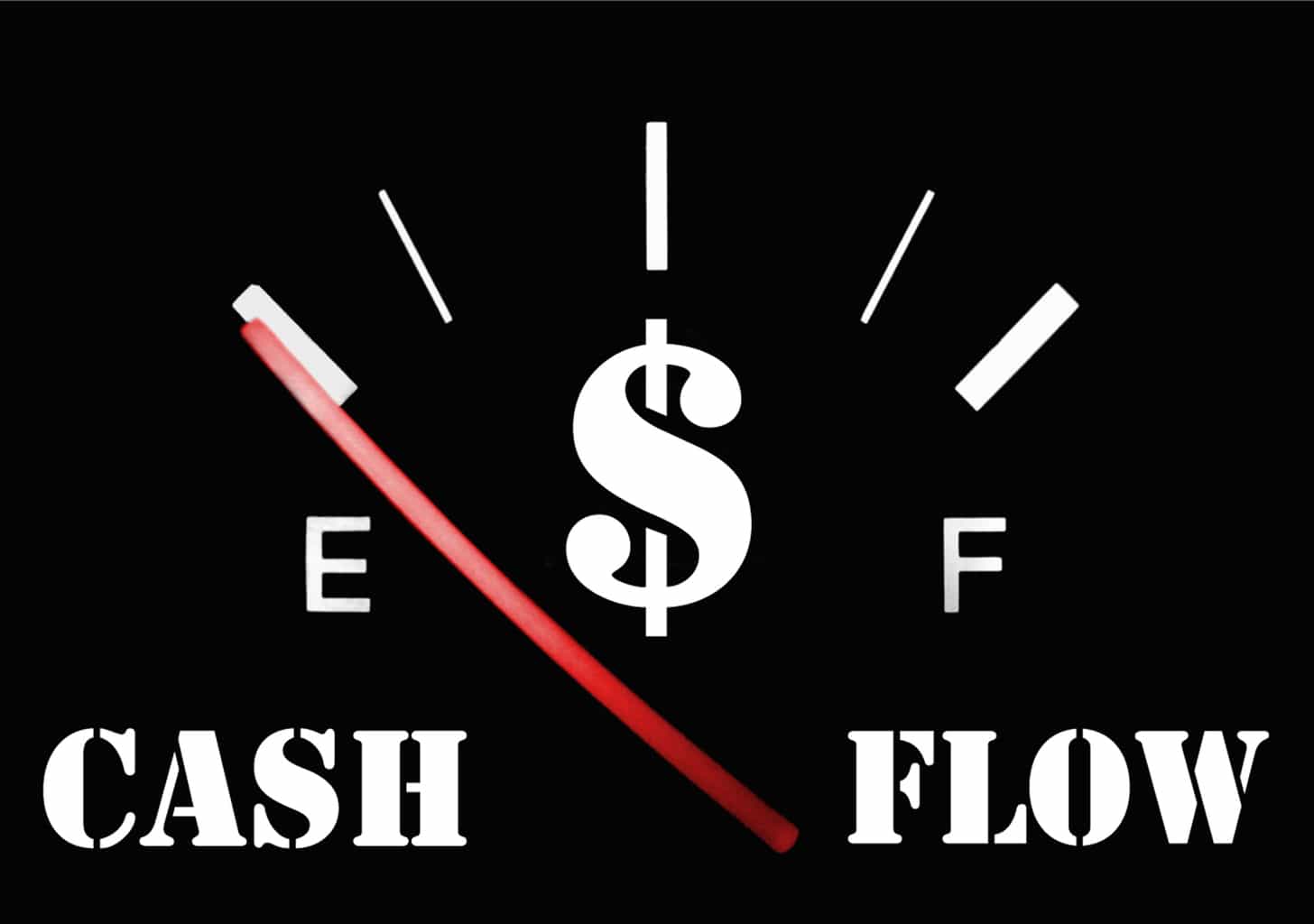 A How-To Guide To Cash Flow Forecast On eCommerce