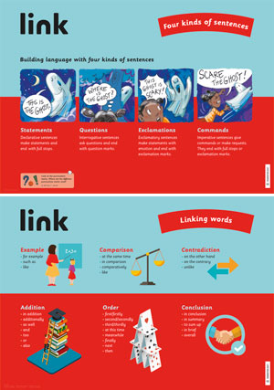 link plakater 5 Four kinds of sentences / Linking words