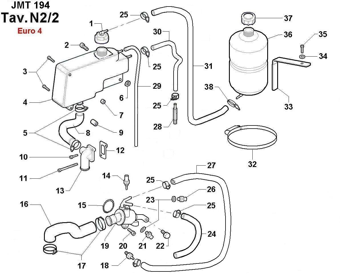 Lombardini Sirkulasjonssytem kjølevann LDW 194 JMT Frydenbø Industri