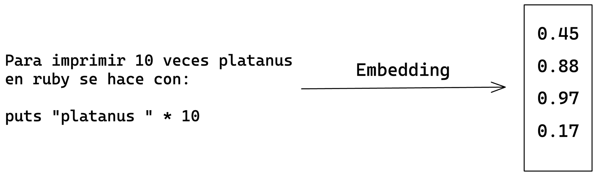 Embeddings: Como potenciar tu bot de ChatGPT en minutos