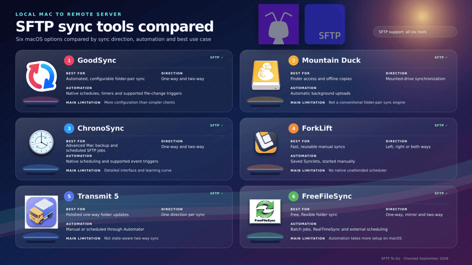 This infographic compares the basic specs and sync features of our top 5 solutions