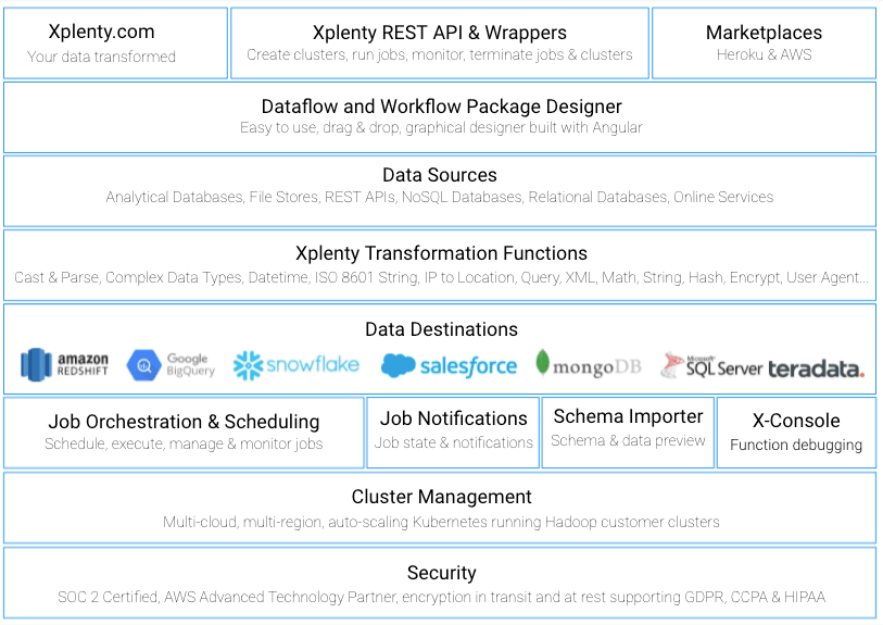 Xplenty High-level Architecture