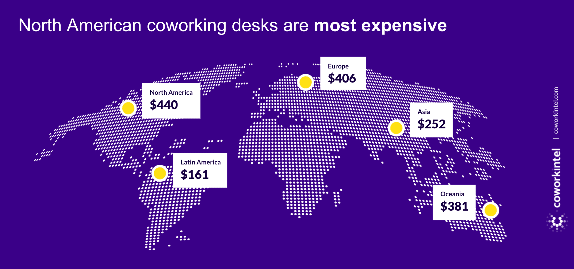 Coworking Pricing: Average coworking desk rate