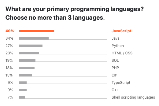 JetBrains Sucks at Giving Surveys