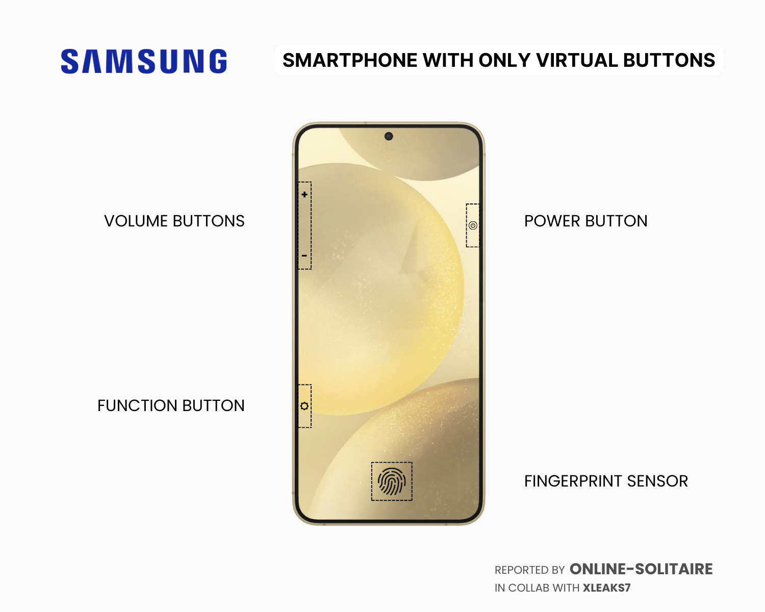 New Samsung Smartphones Might Come with Only Virtual Buttons