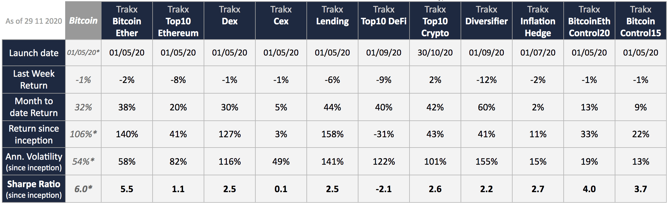 Trakx CTIs performance