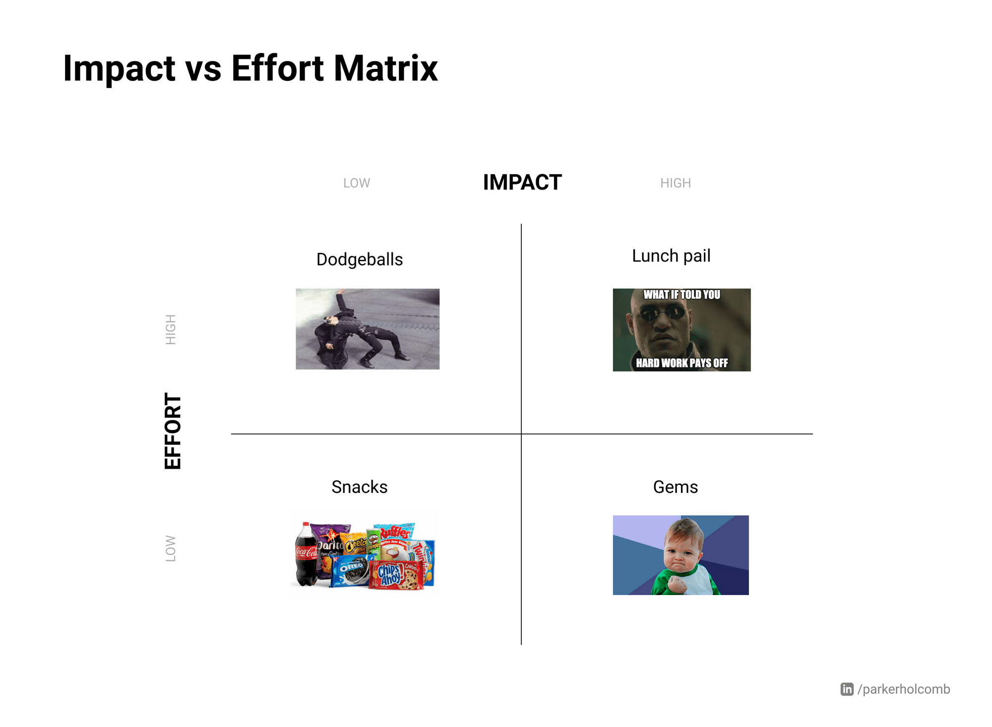 Product frameworks and principles for the impact-oriented decision maker