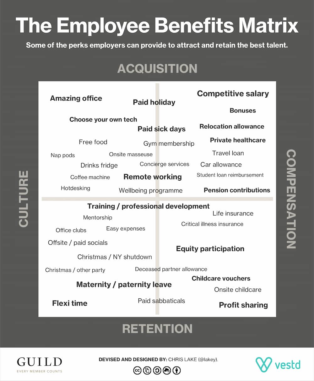 The-employee-benefits-matrix---Guild-_sml2018