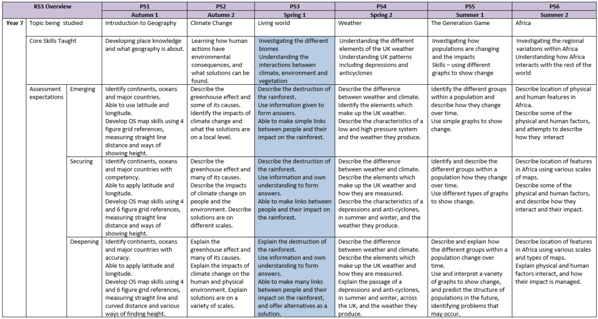 Answers geography homework accounting