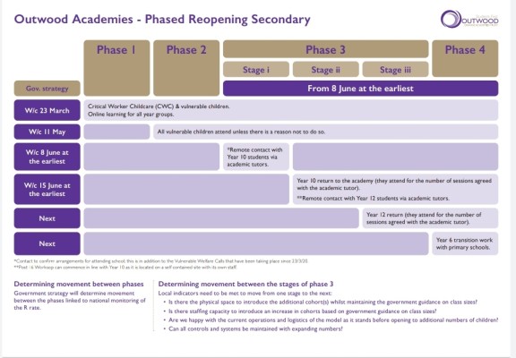 Home - Outwood Academy City Fields