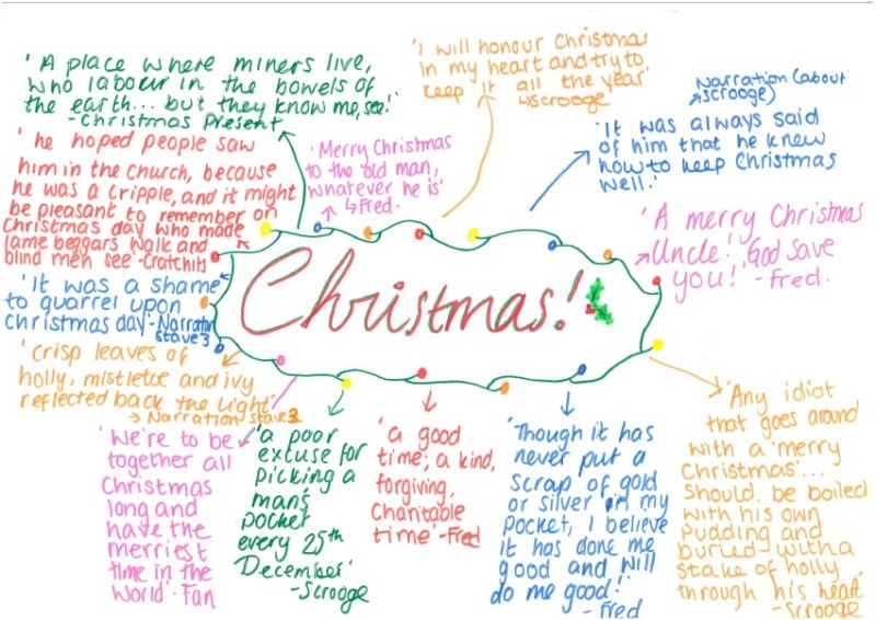 A Christmas Carol Themes Mind Map