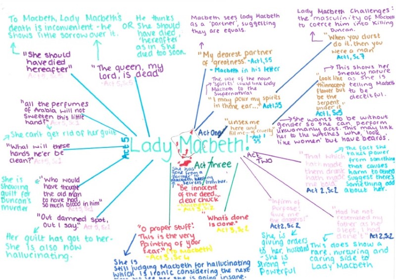 English - Lady Macbeth - Revision Notes in Years 7-9 (KS3) English