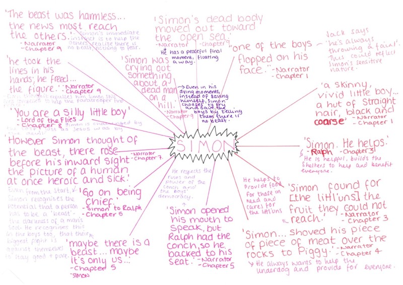 Lord Of The Flies Y11 English Literature Revision Mindmaps By