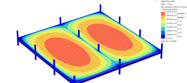 Rapid parametric design assessment for vibration-sensitive floors (sponsored content)