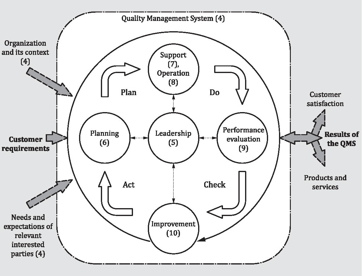 conceptual design of buildings pdf