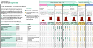 LOD and LOI Tool