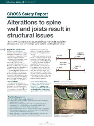 CROSS Safety Report: Alterations to spine wall and joists result in structural issues