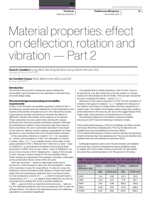 Material properties: effect on deflection, rotation and vibration — Part 2