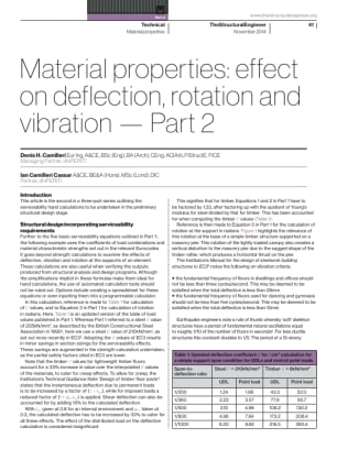 Material properties: effect on deflection, rotation and vibration – Part 2