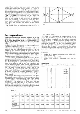 Correspondence. Deflexions and Bending Moments Produced by a Load Distributed over a small Area of a